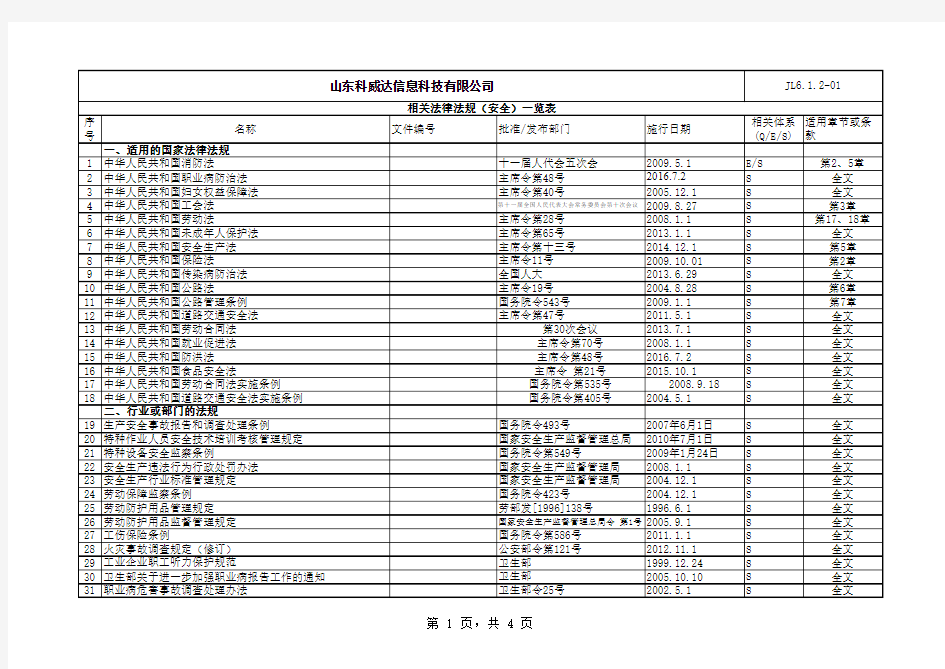 相关法律法规清单-山东201712