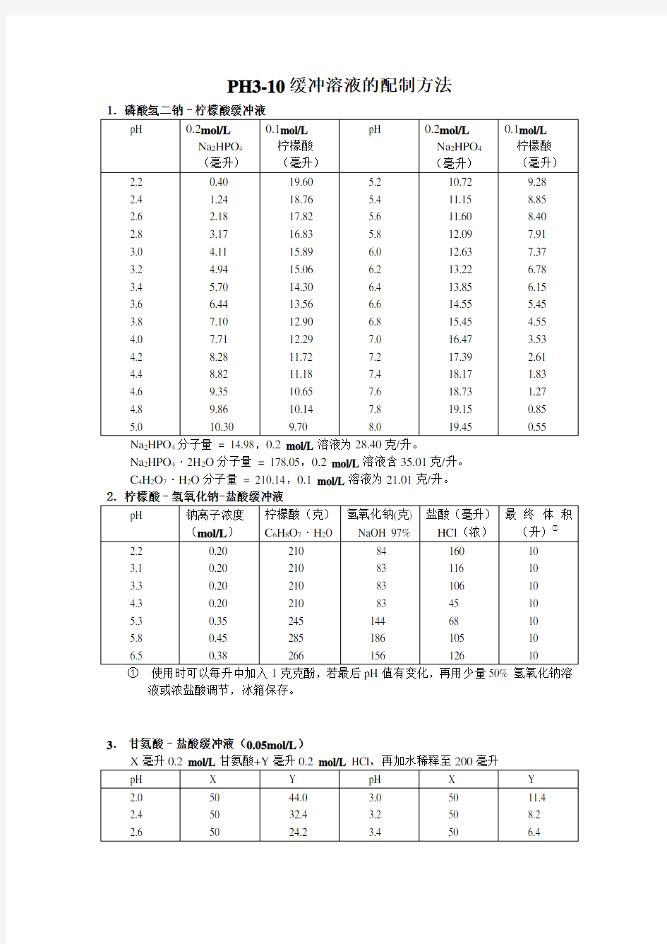 PH缓冲溶液配制方法