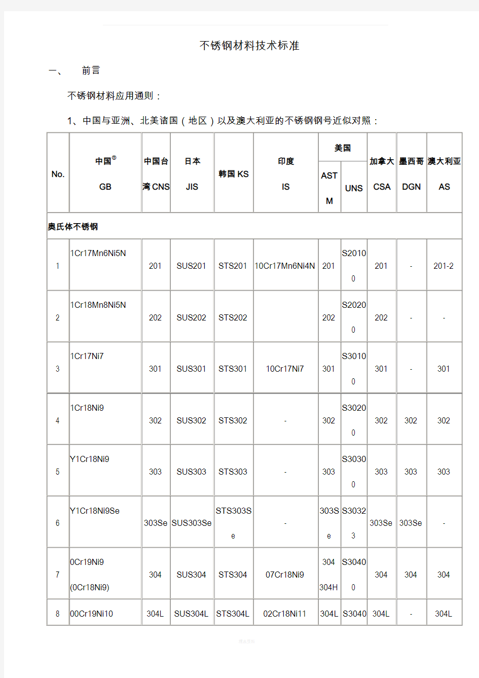 不锈钢材料技术标准