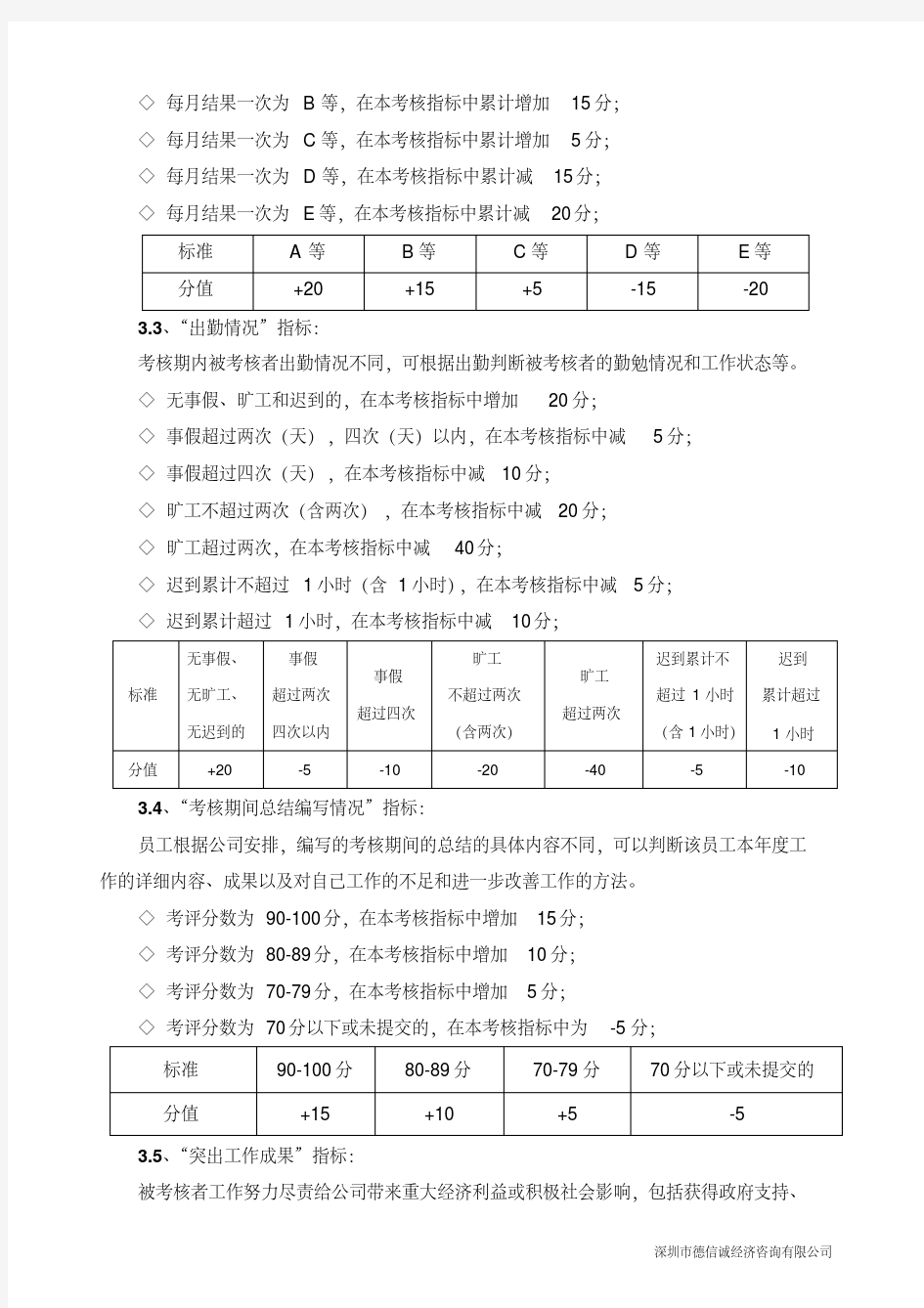 【调薪制度】年度薪酬调整管理办法.pdf