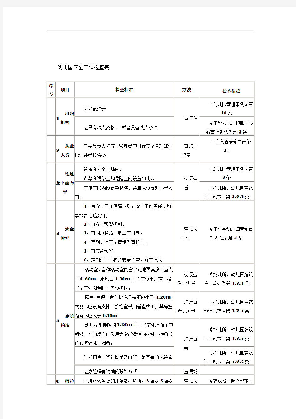 幼儿园安全工作检查表