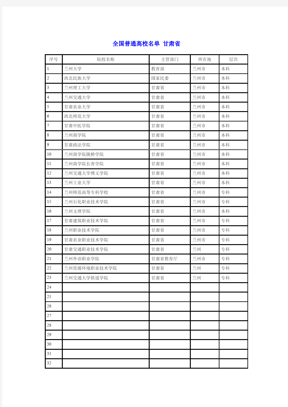 兰州市高校名单