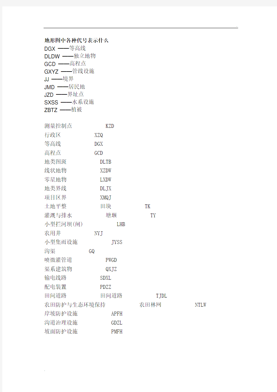 地形图中各种代号表示什么