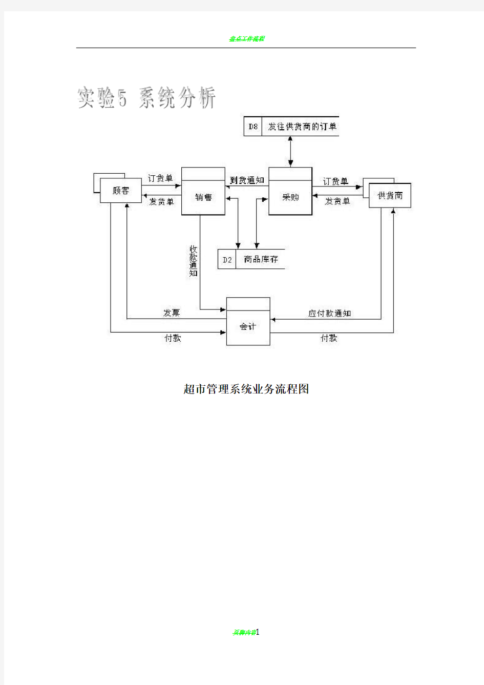 超市管理系统业务流程图