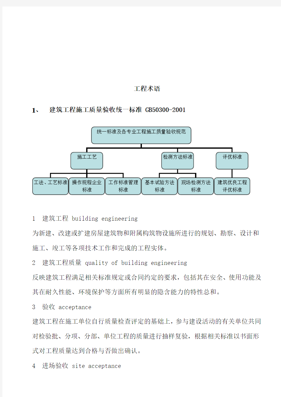 常见建筑工程术语大全