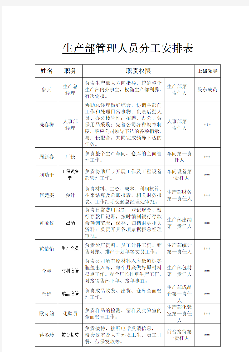 生产部管理人员分工安排