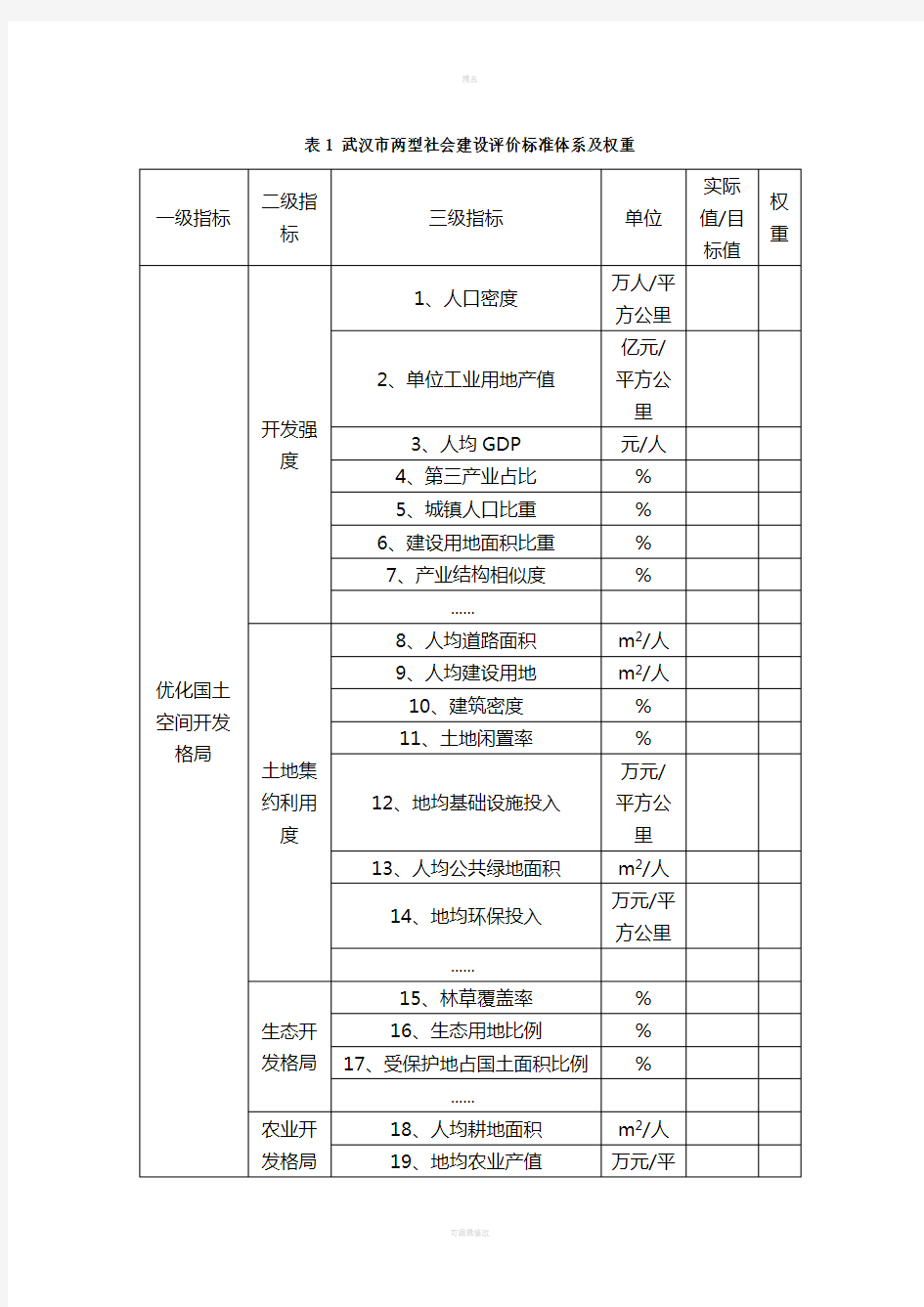 指标体系及其指标解释说明