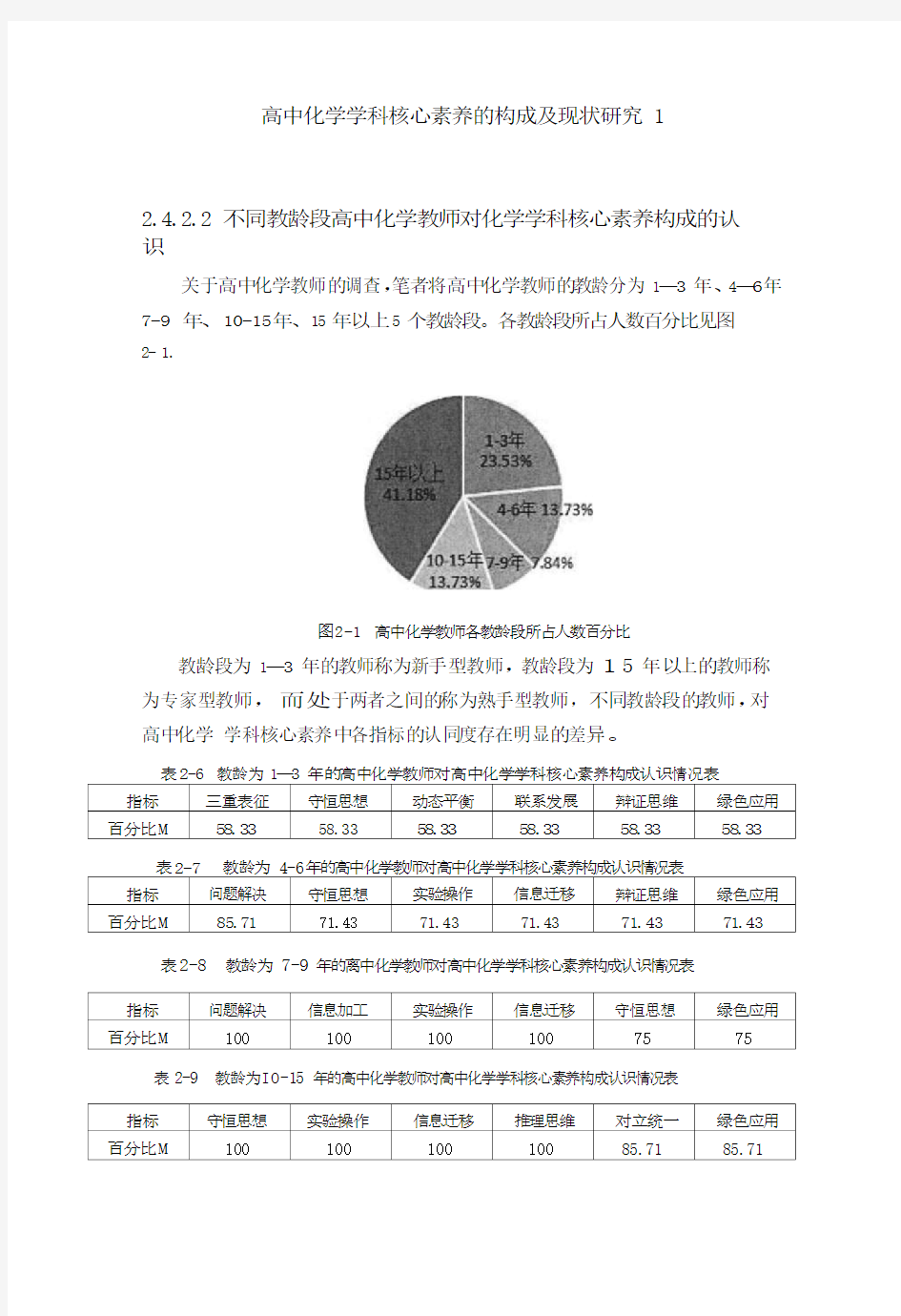 高中化学学科核心素养