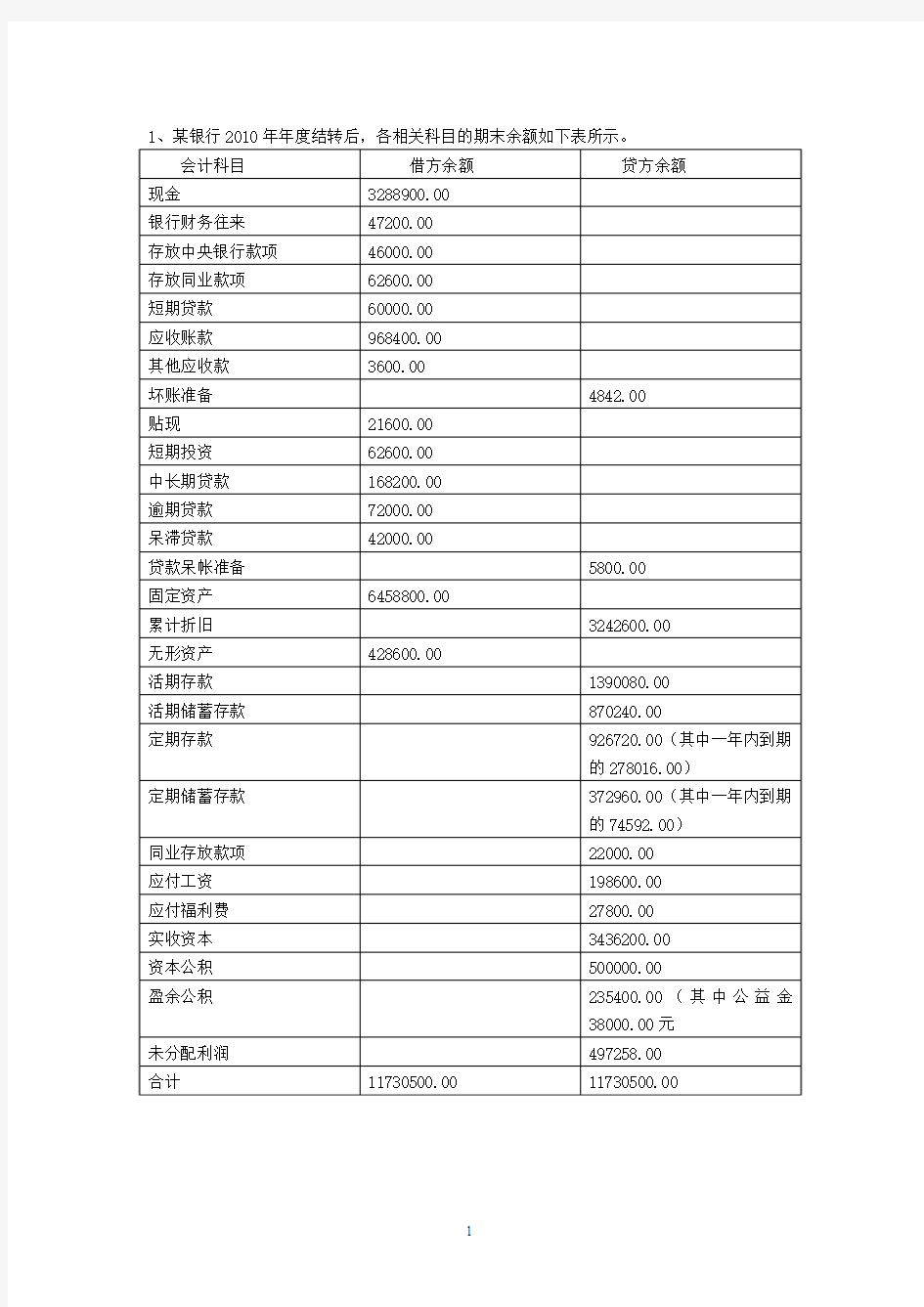 金融企业会计资产负债表、利润表的编制