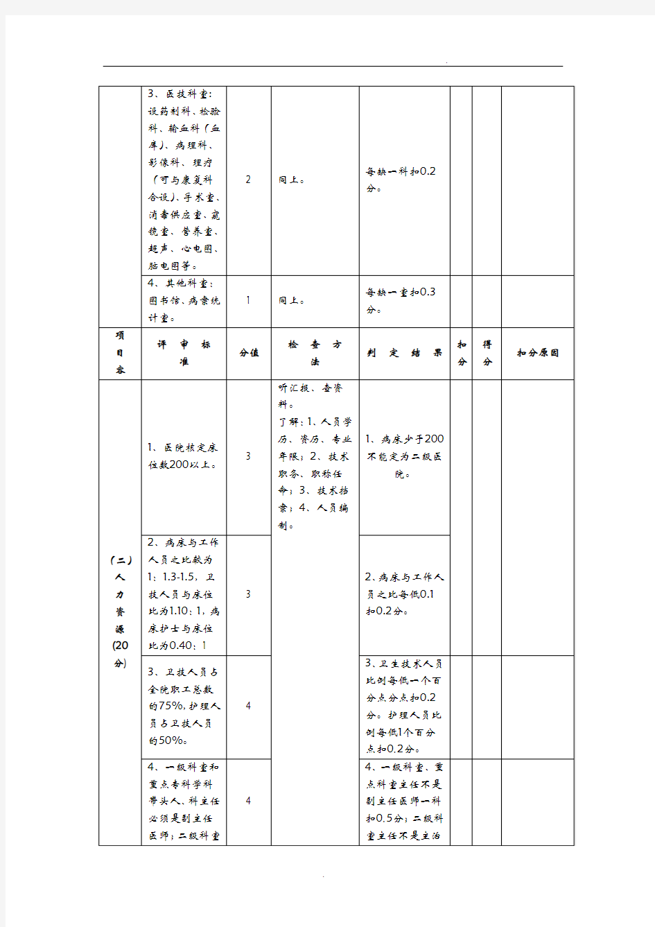 二级医院评审标准与评价细则