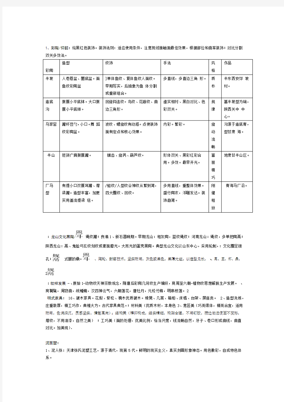 中国美术史知识点概括汇总