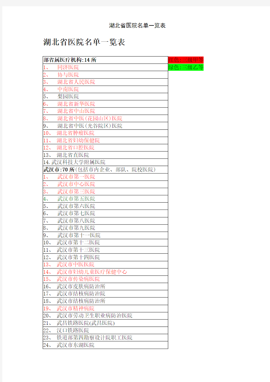 湖北省医院名单一览表