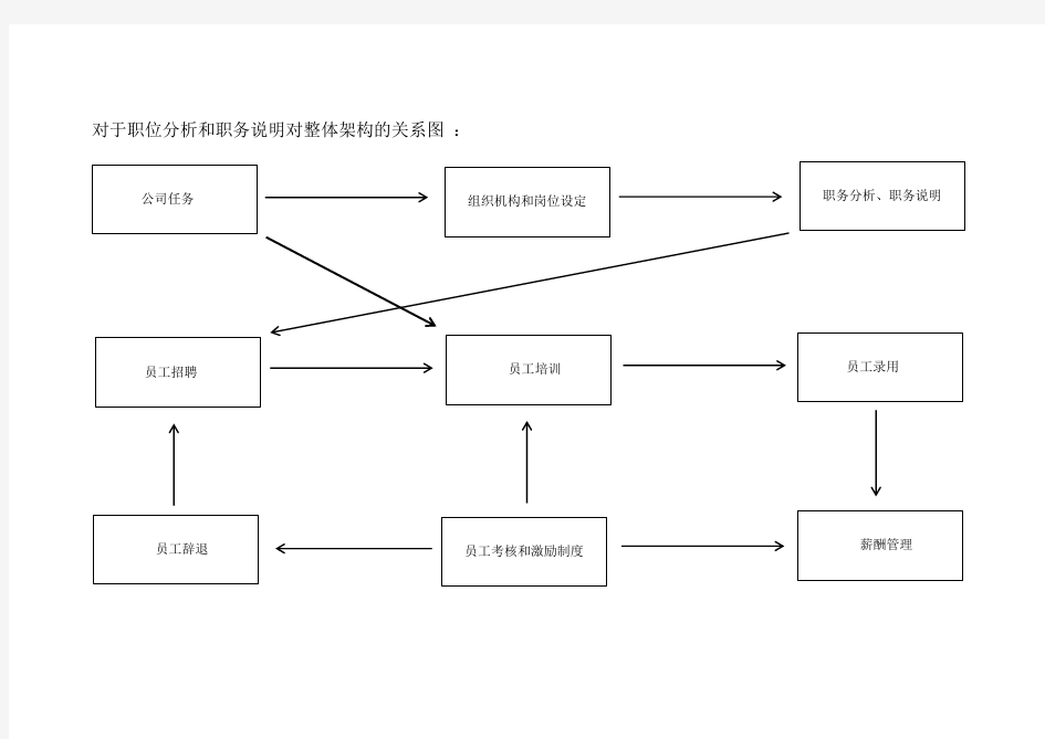 人力资源管理体系框架