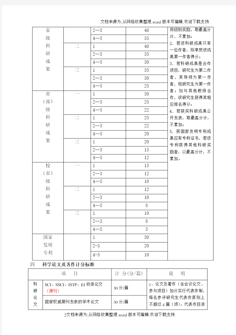 武汉大学优秀研究生奖学金评选计分标准