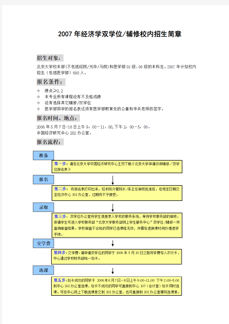 2007年经济学双学位辅修校内招生简章