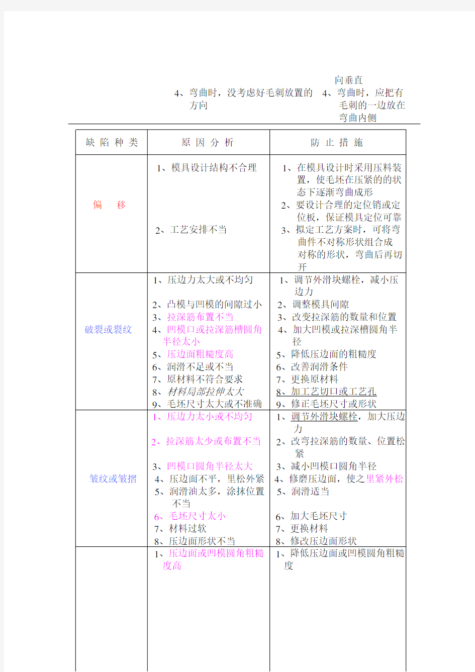 冲压件常见的几种缺陷