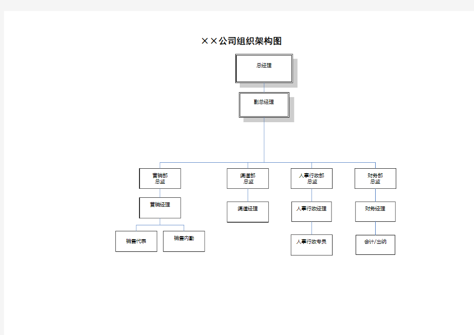 ××公司部门职责权限对应表