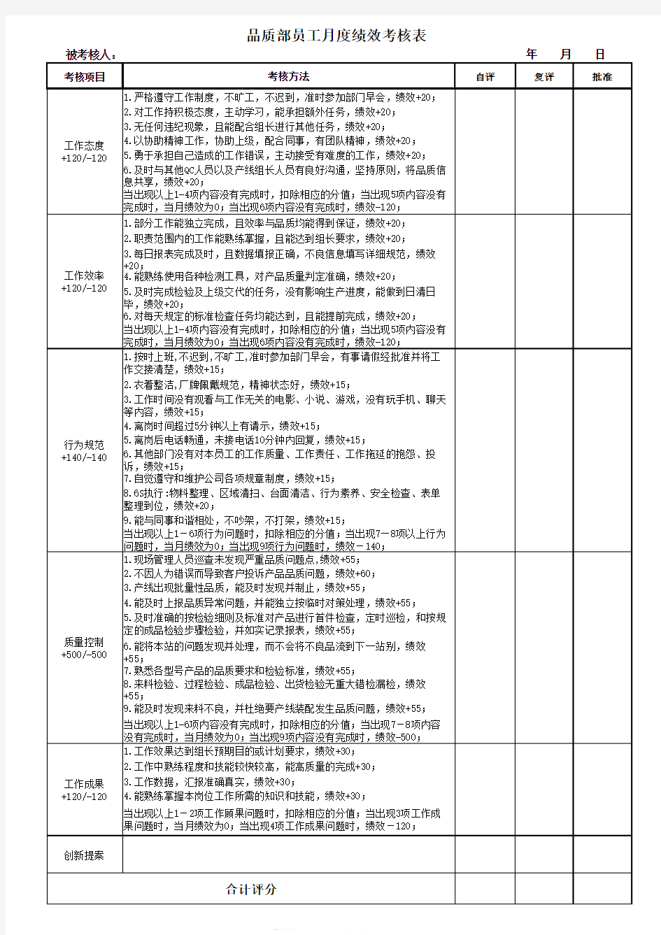 品质部员工绩效考核表