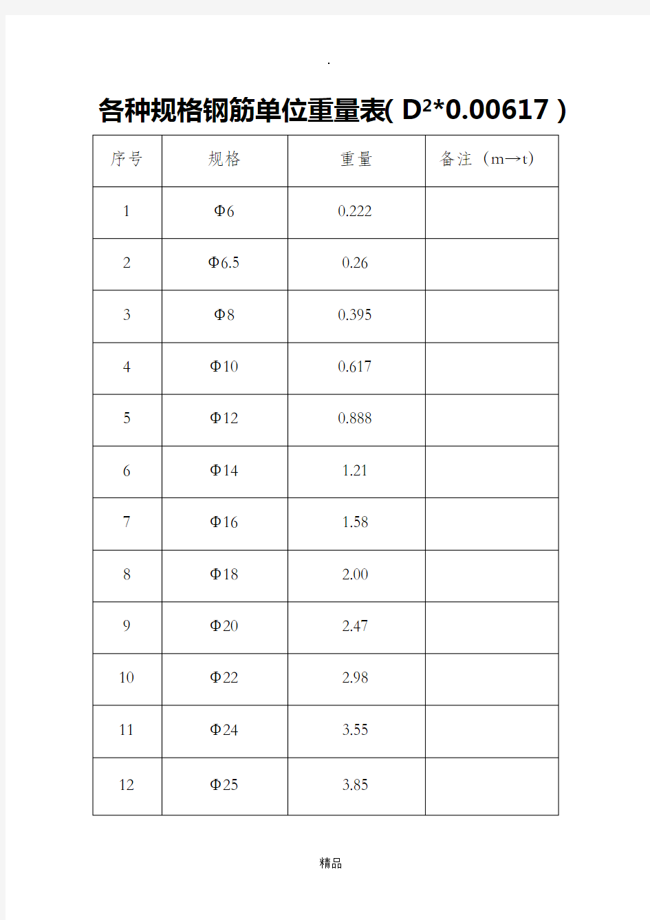 钢筋各规格重量表