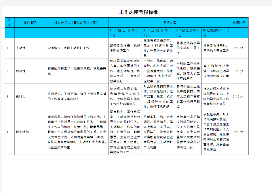 工作态度考核标准