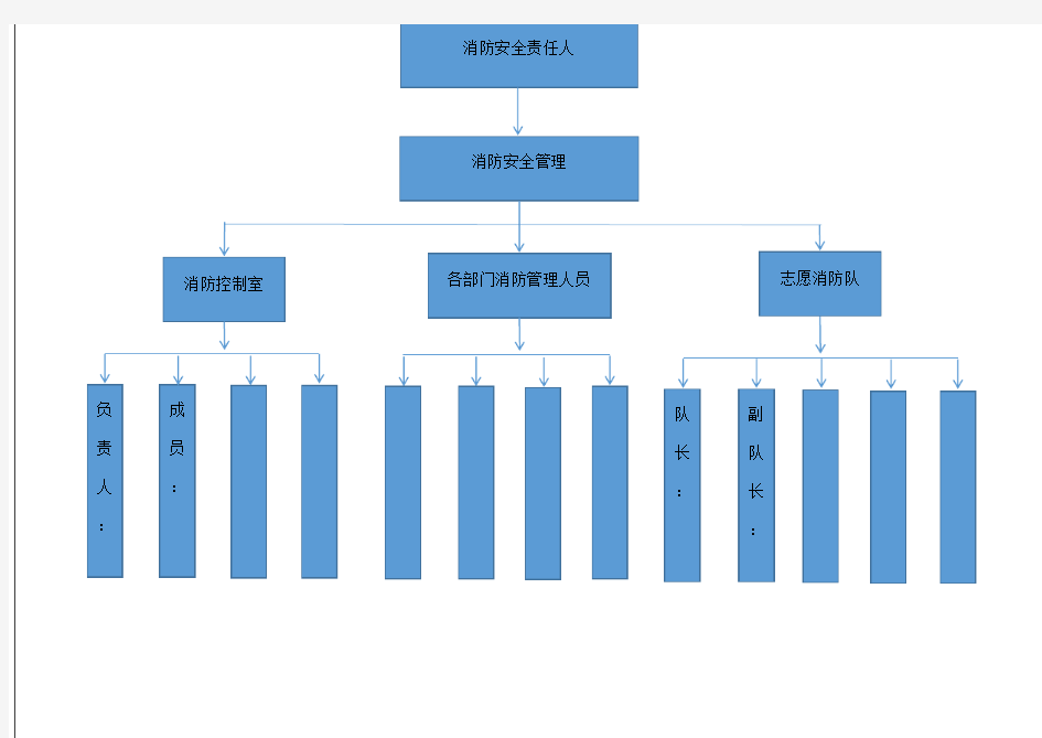 消防安全组织机构架构图