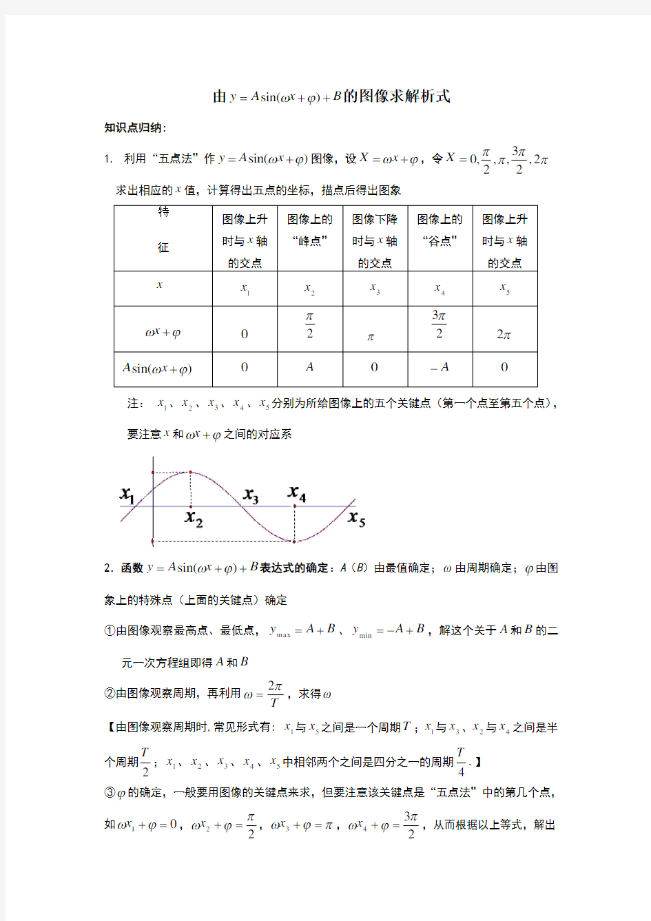 由三角函数的图像求解析式