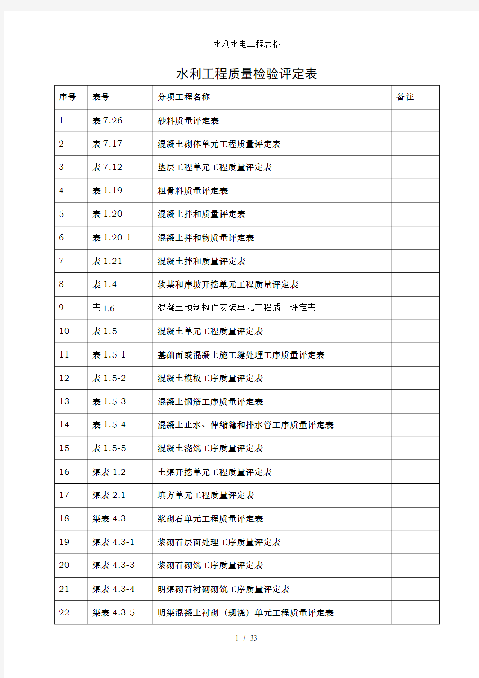 水利水电工程表格