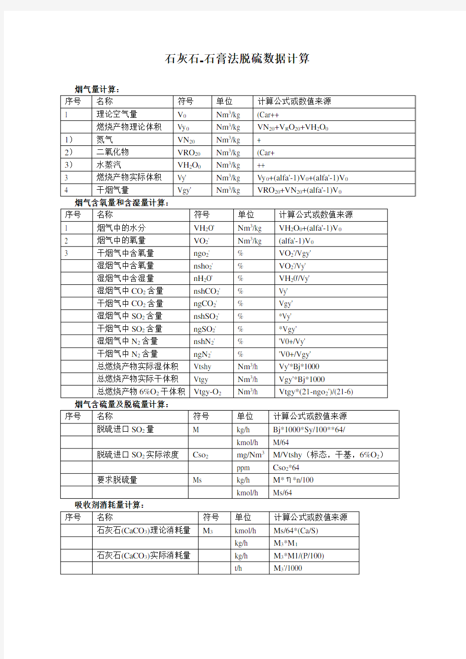 石灰石石膏法脱硫数据计算