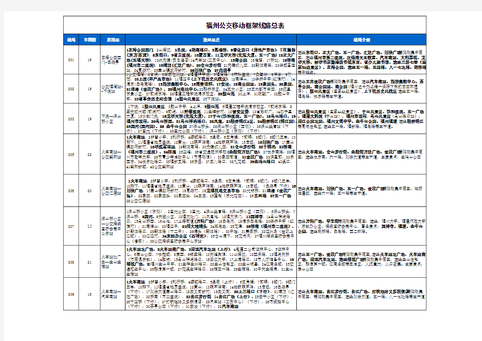 福州公交看板线路