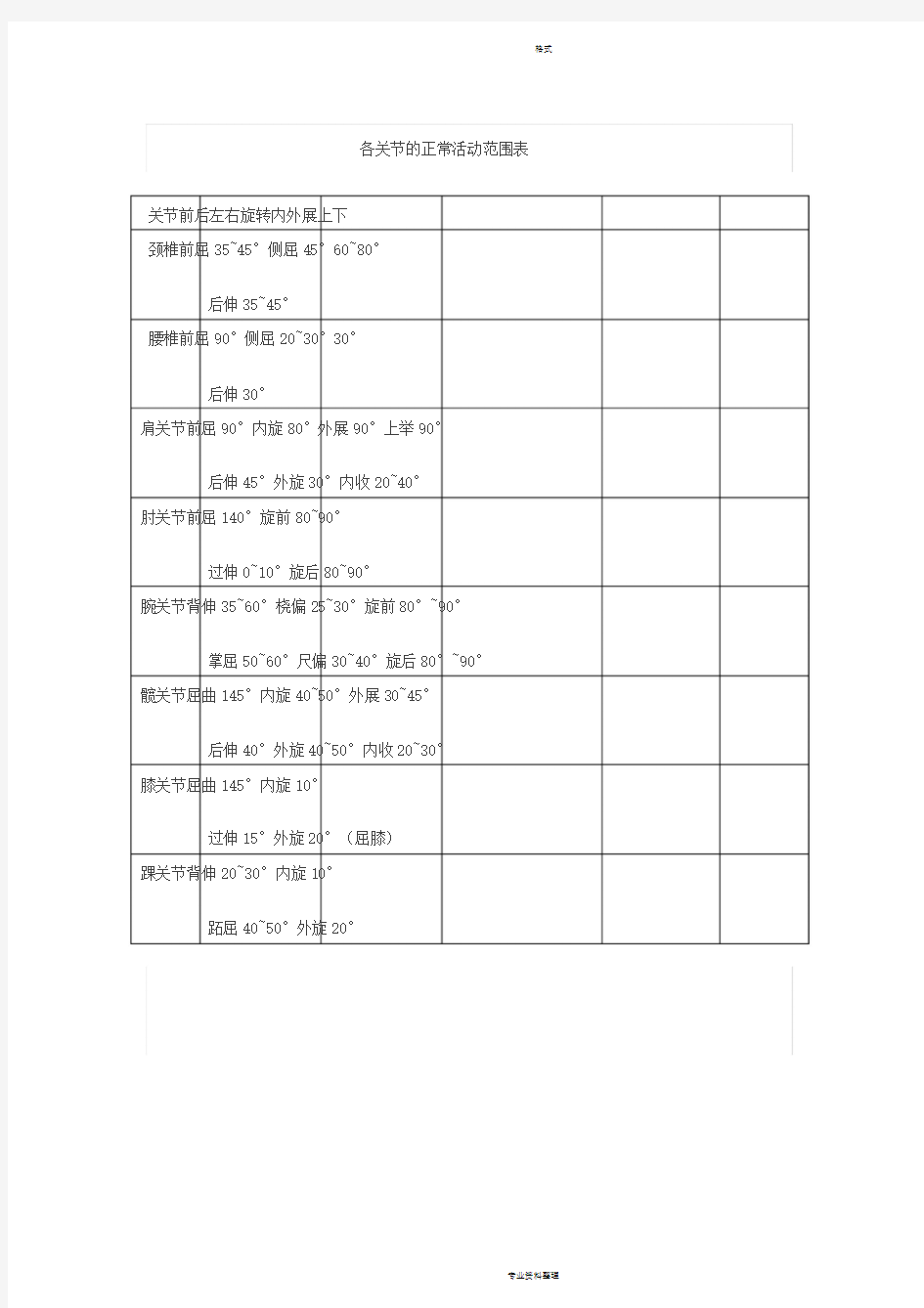 人体各关节地正常活动范围