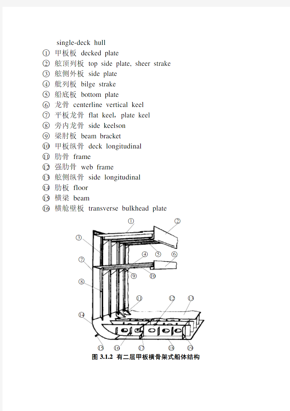 船体结构图文介绍