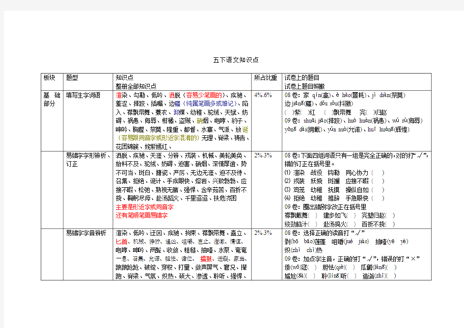 人教版五年级下册语文知识点总结