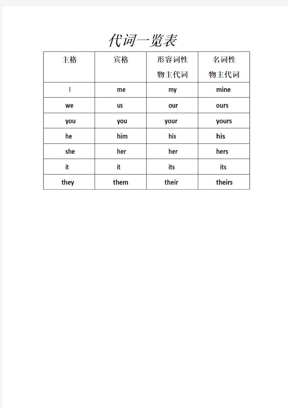 英语常用人称代词一览表