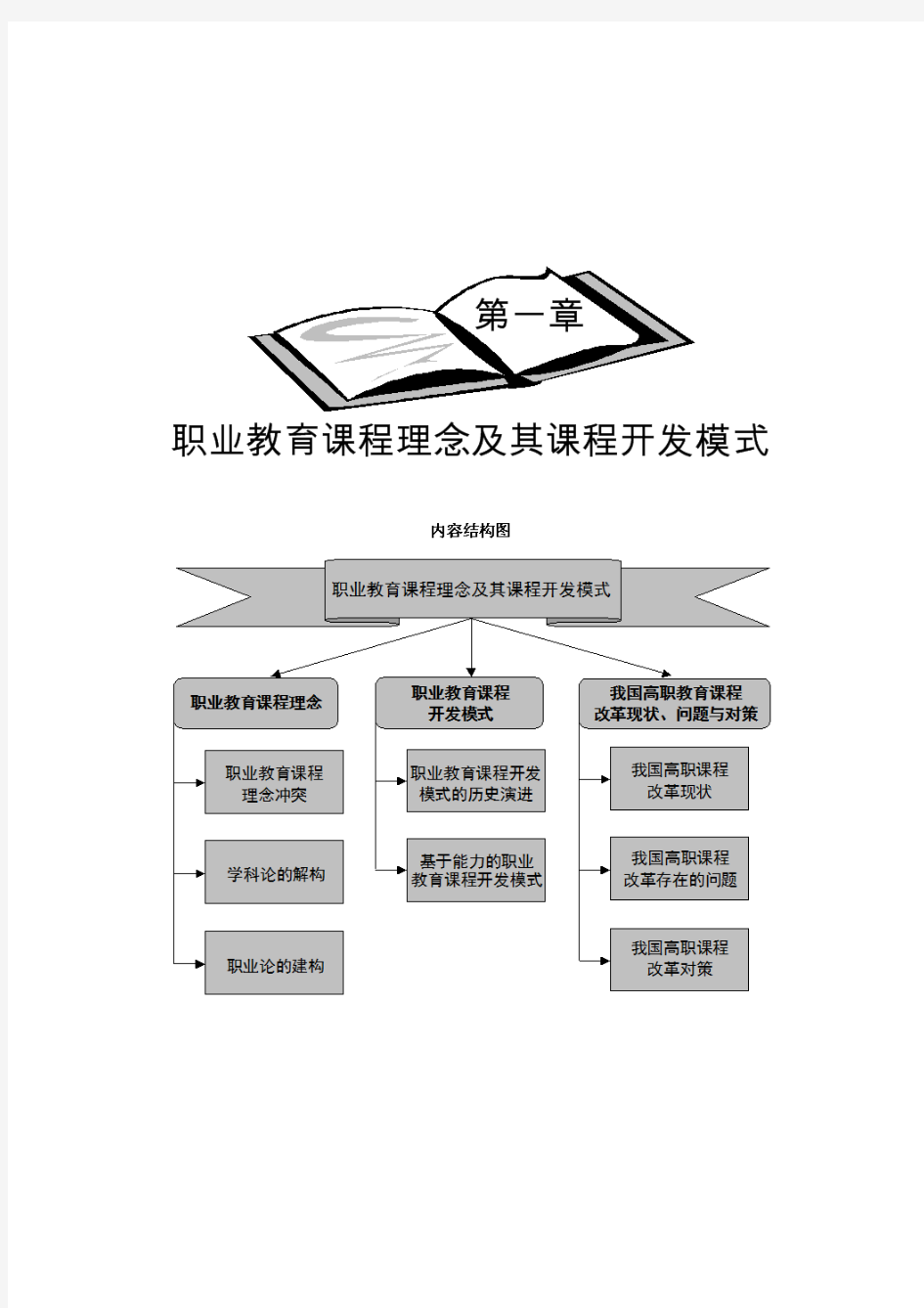 职业教育课程理念及其课程开发模式