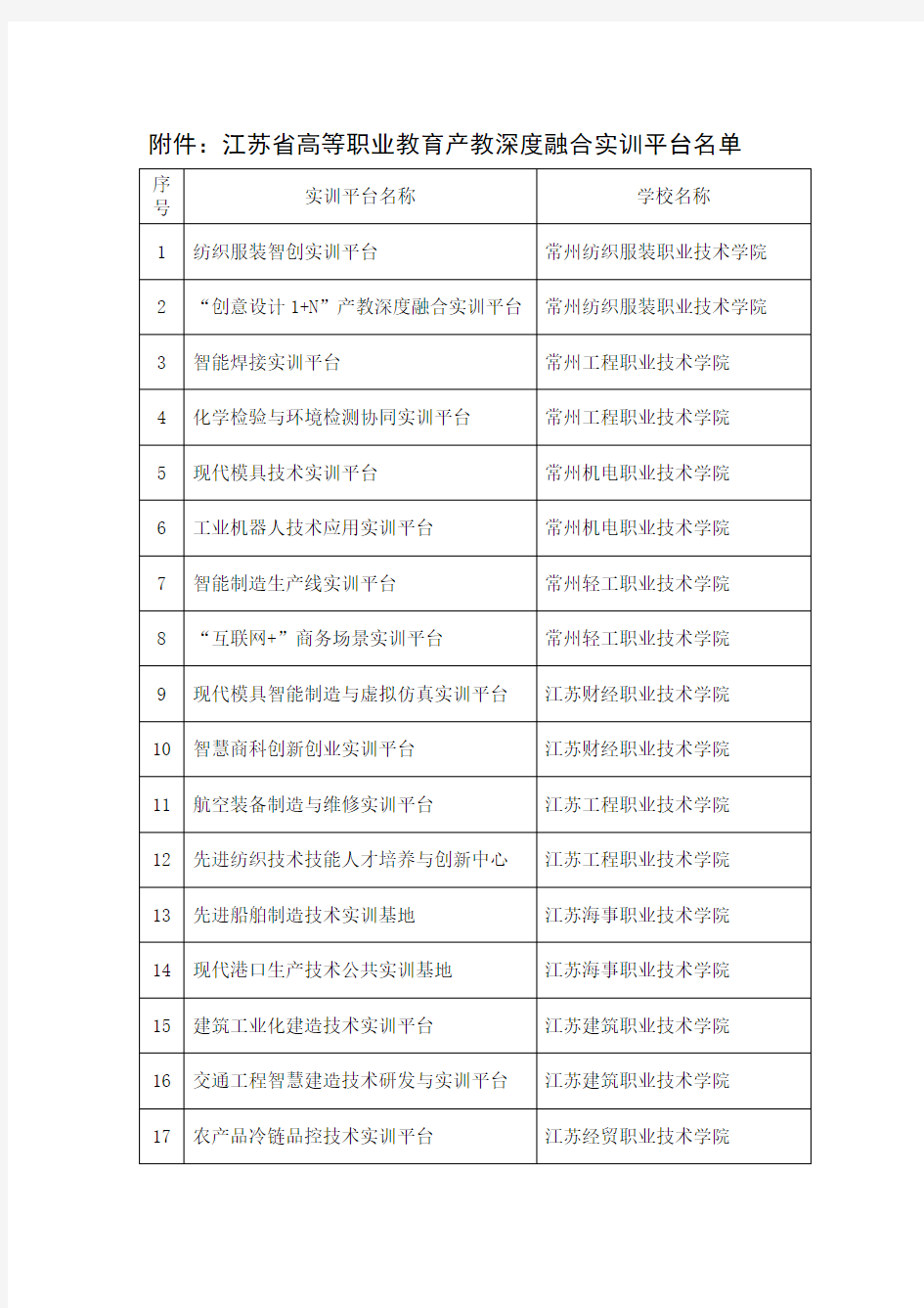江苏省高等职业教育产教深度融合实训平台名单