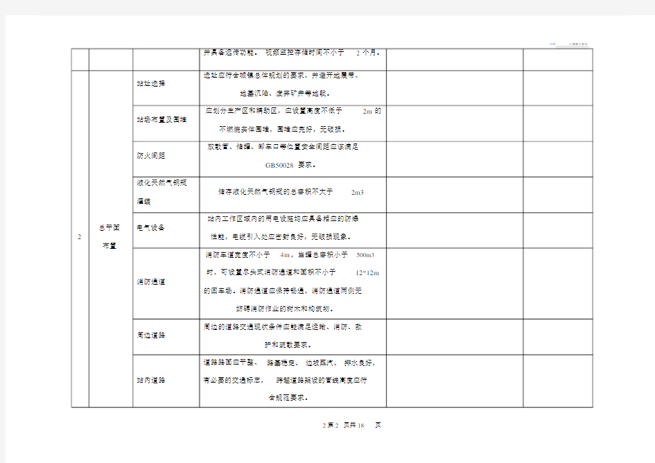 燃气公司场站安全检查表.doc