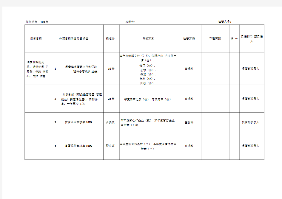 质量方针目标检查表-按岗位