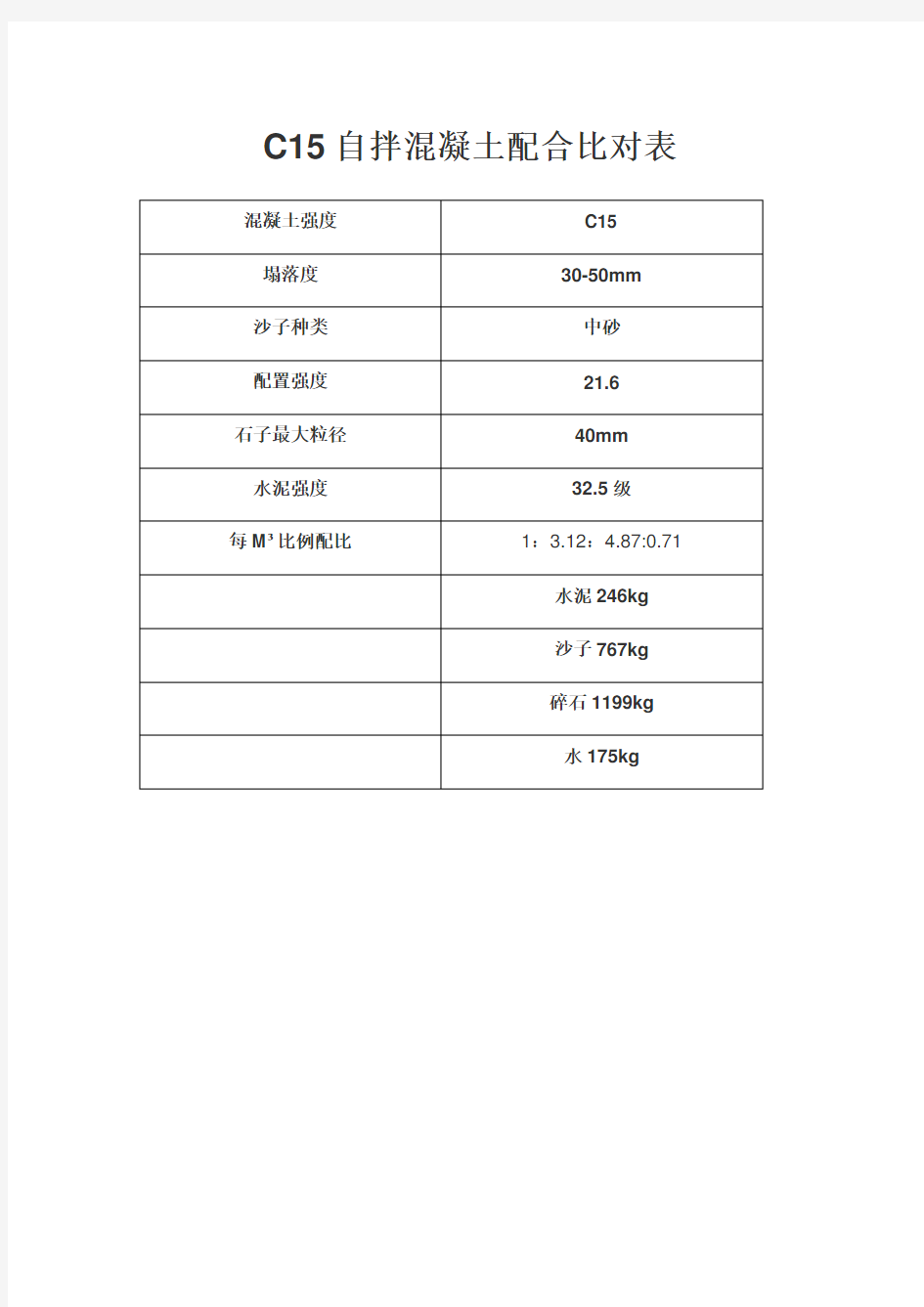 C15自拌混凝土配比表