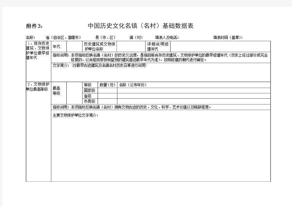 中国历史文化名镇名村基础数据表