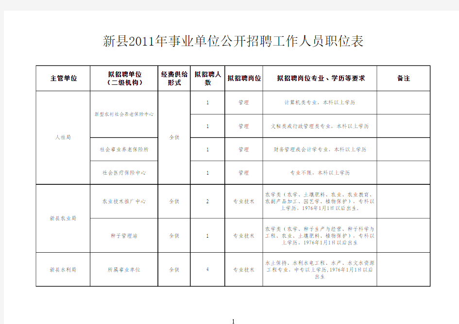 新县2011年事业单位公开招聘工作人员职位表