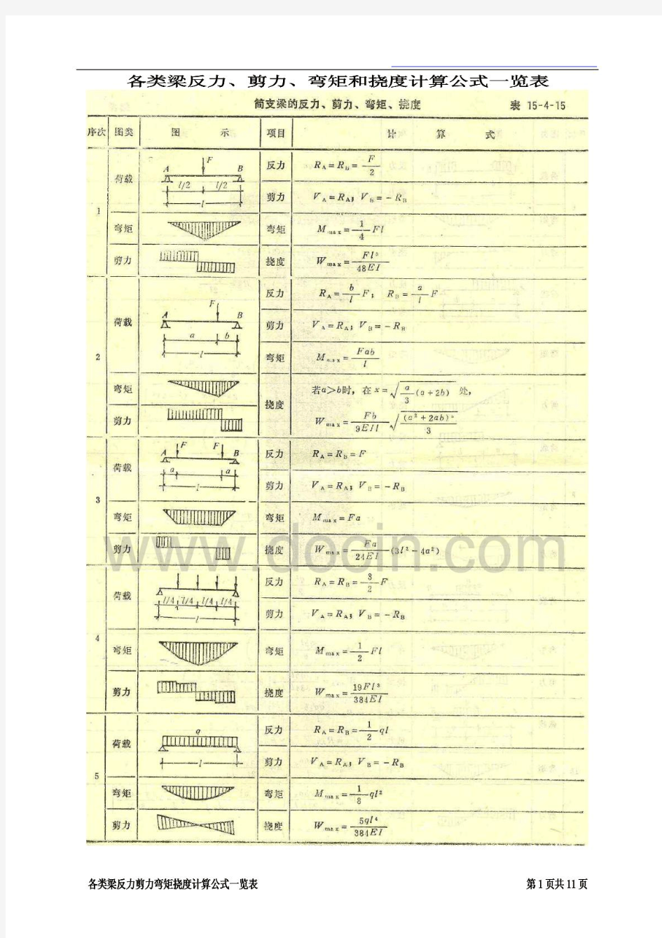 各类梁的反力、剪力、弯矩、挠度计算公式