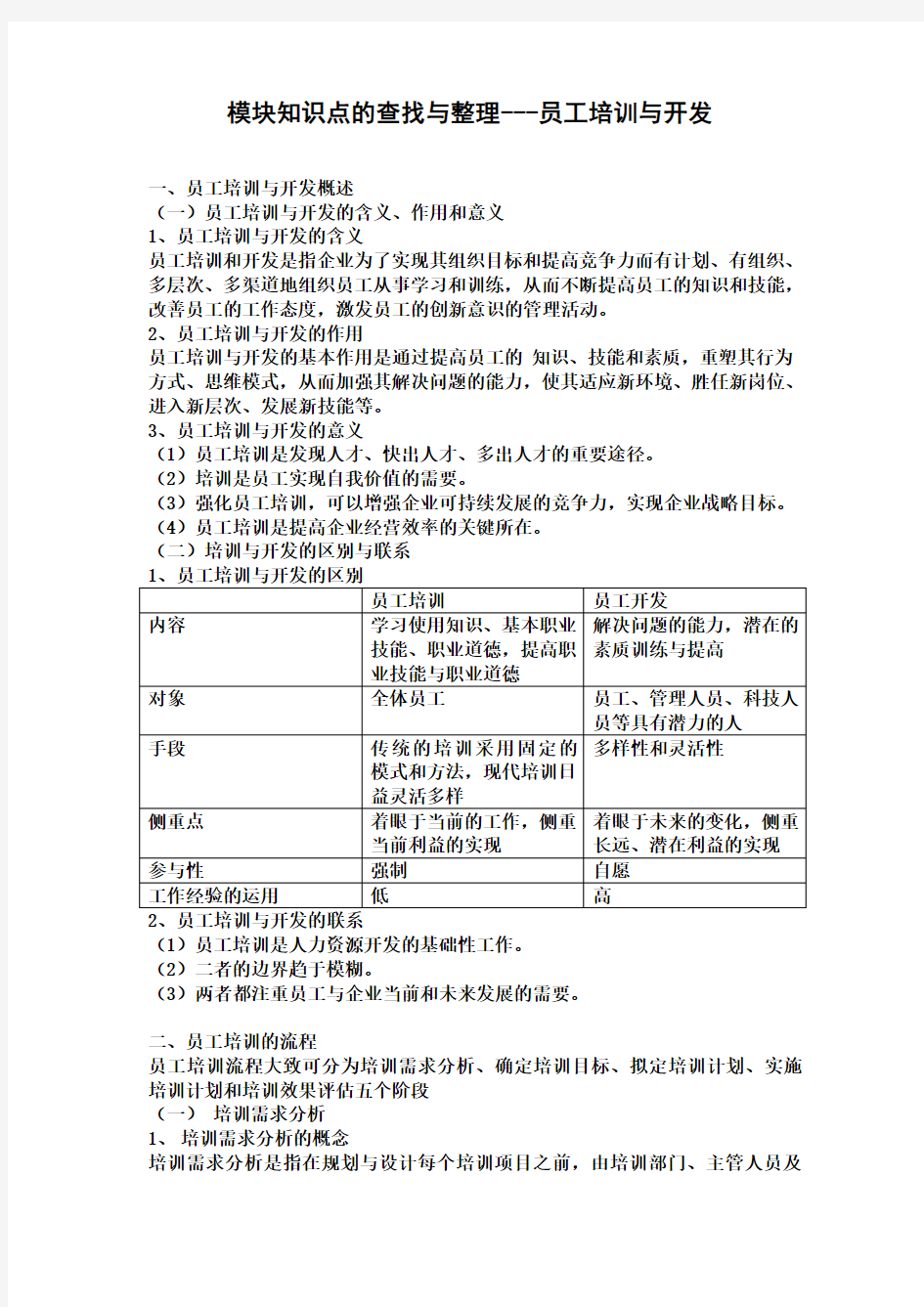 员工培训与开发模块知识点整理