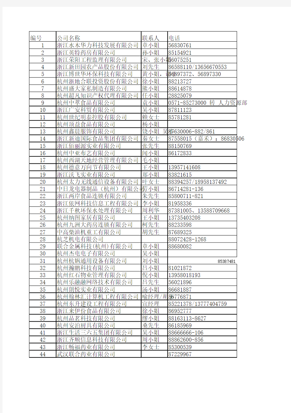 杭州企业名单2含电话Email