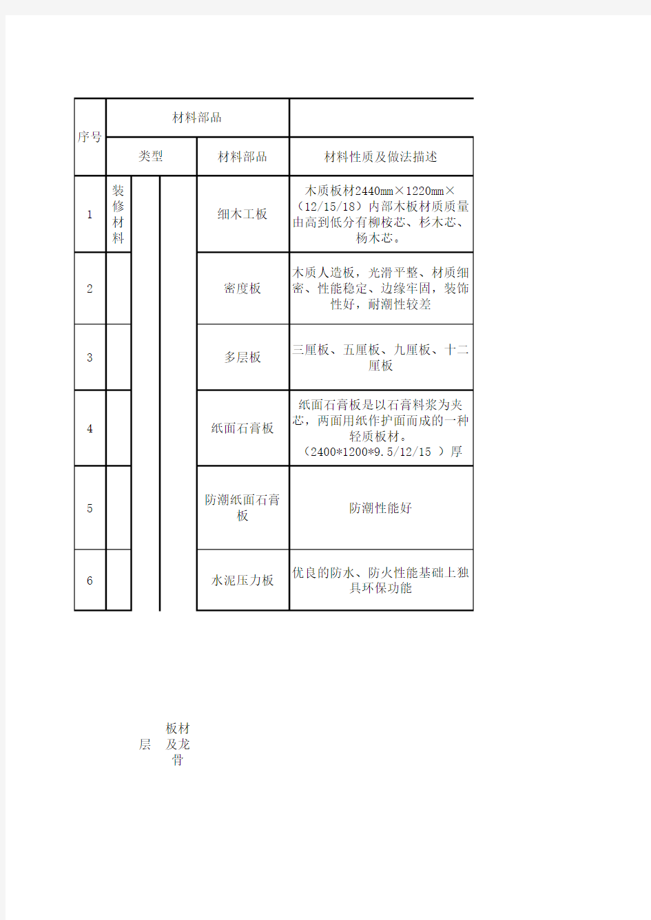 装修部品表