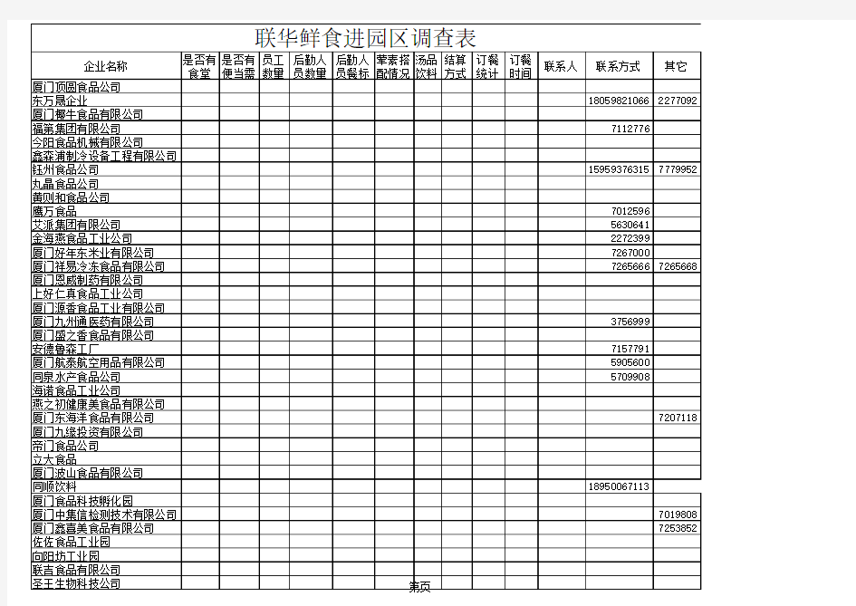 轻工食品园企业名单汇总