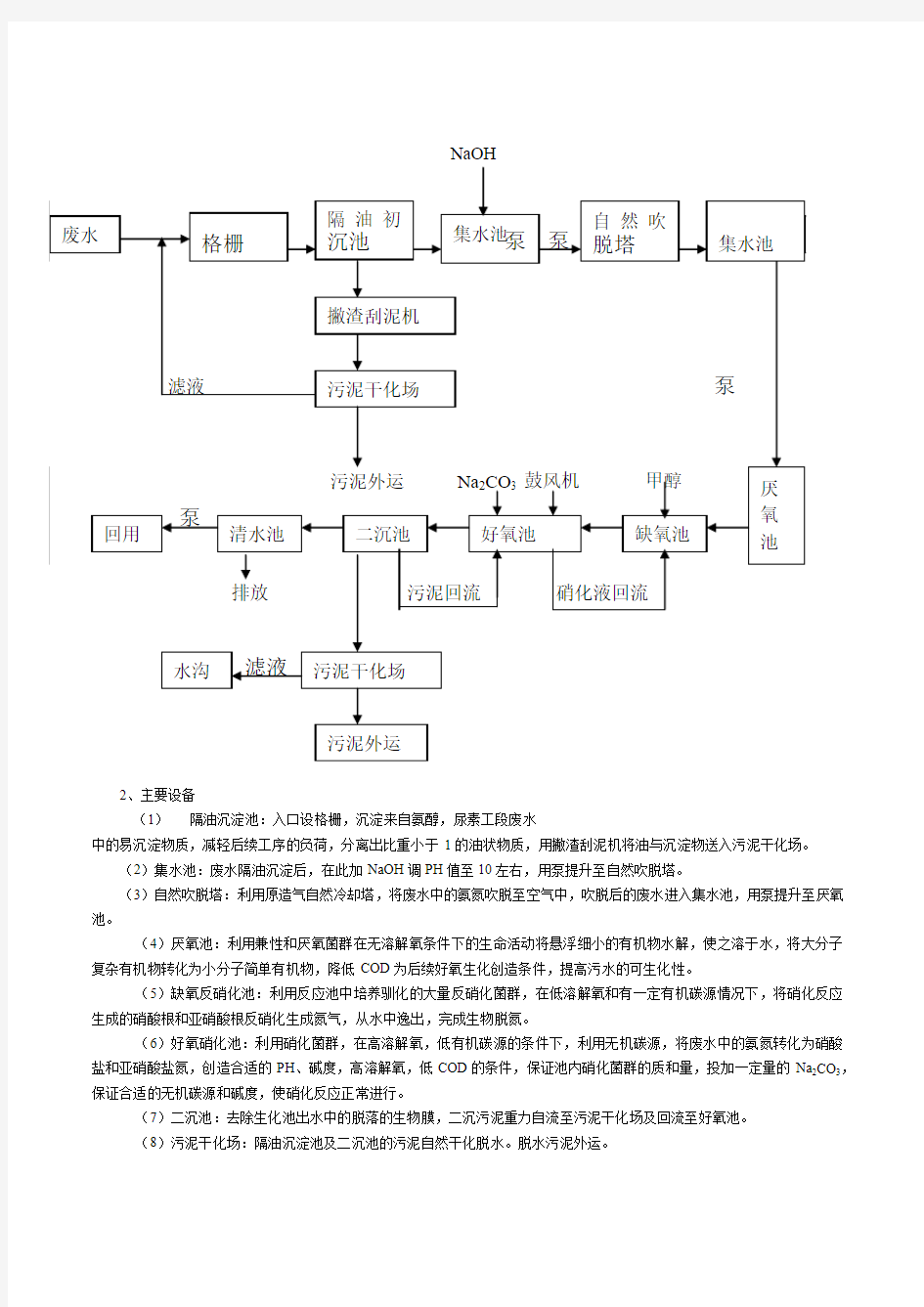 污水综合治理小结