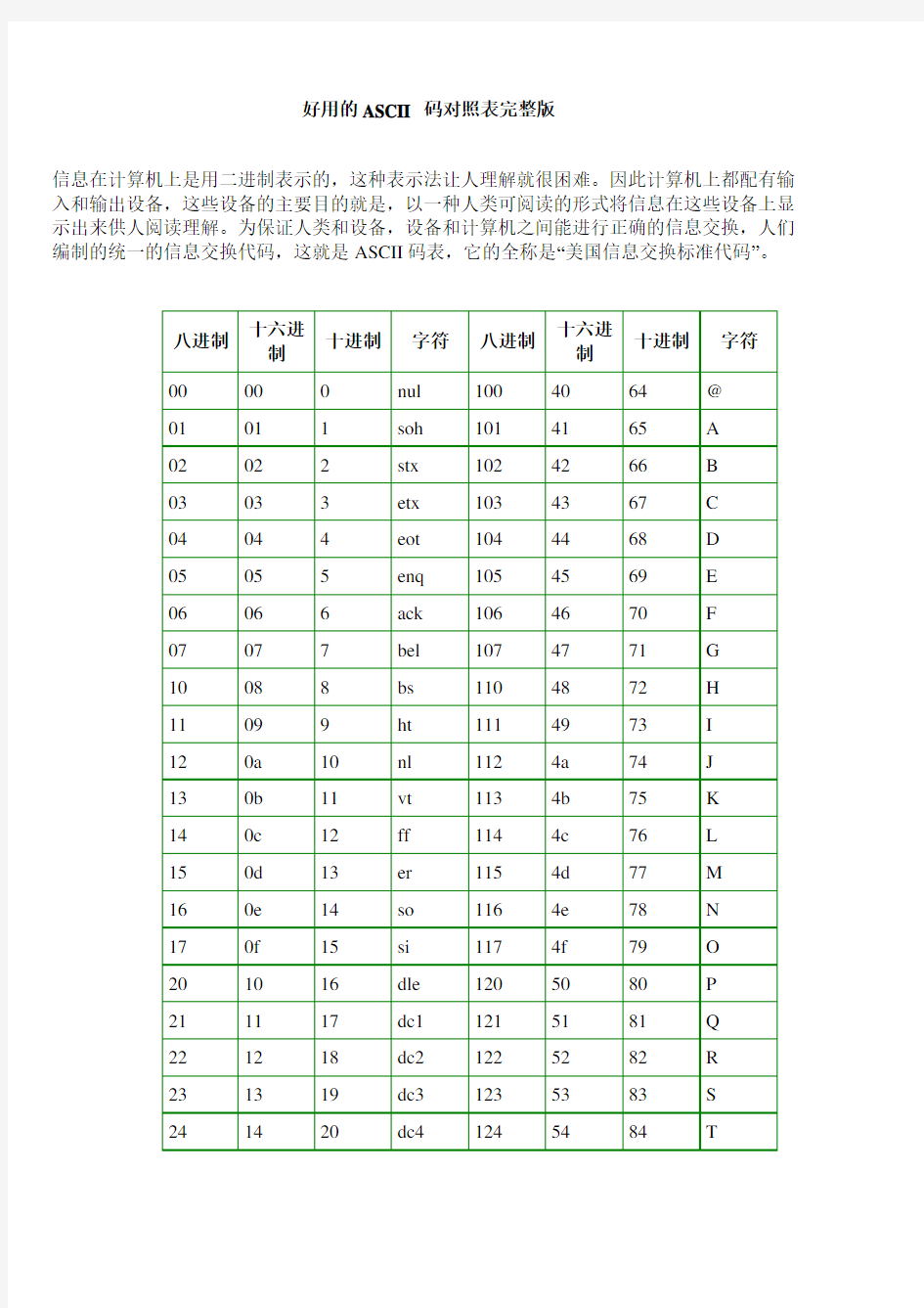 ASCII码对照表&完整版