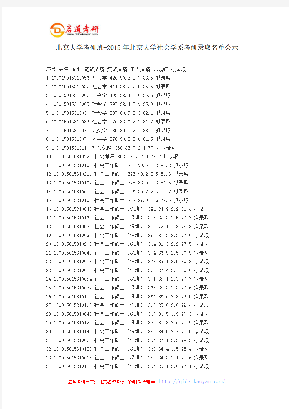 北京大学考研班-2015年北京大学社会学系考研录取名单公示