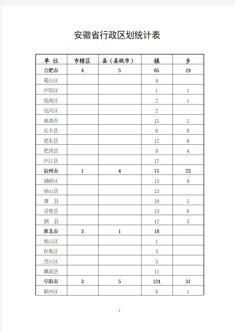安徽省2016年行政区划简册(对外发布)