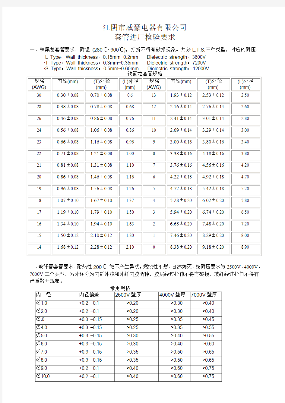 常用各类材质的套管资料